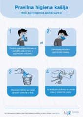 l_233095NIJZ Pravilna higiena kašlja